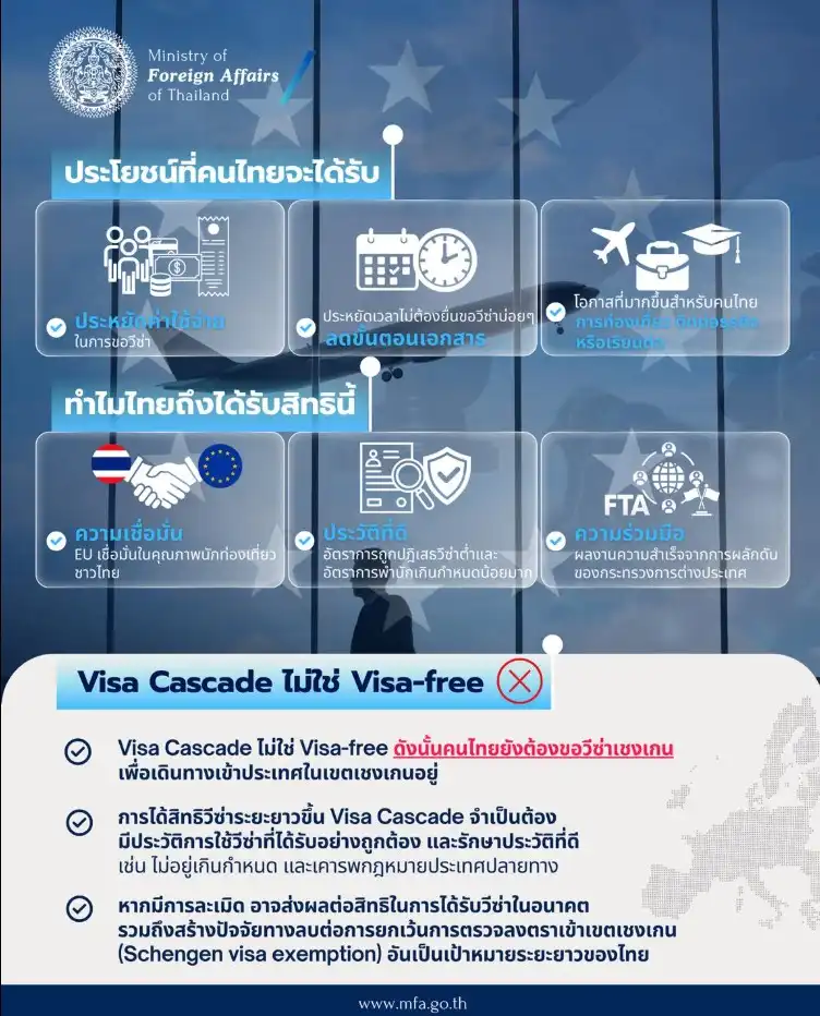 ประโยชน์ที่คนไทยจะได้รับ