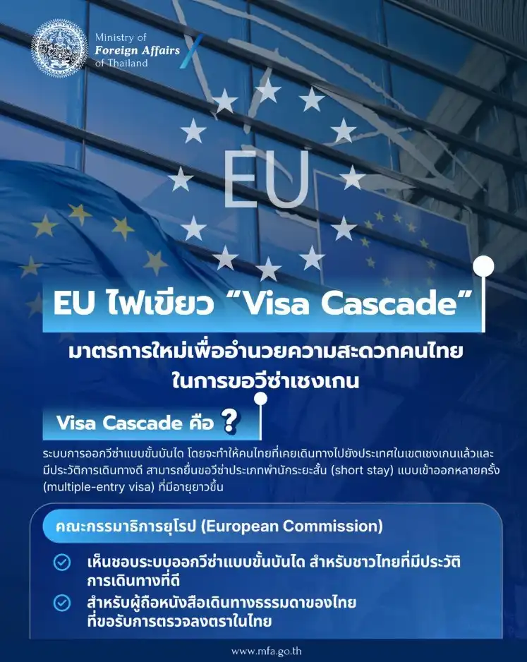 EU ไฟเขียว 